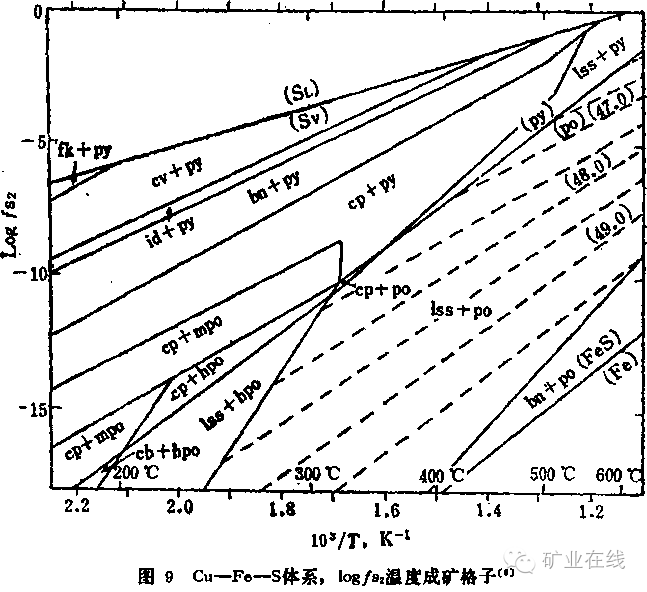 非金属矿产与椰壳科技有关系吗