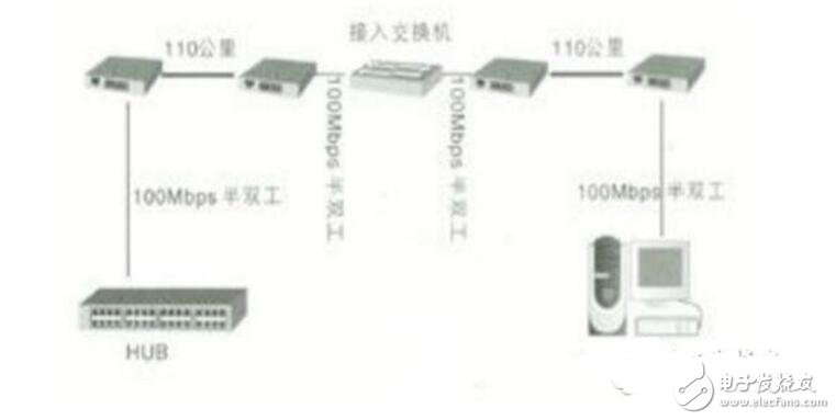 手机能连光纤吗