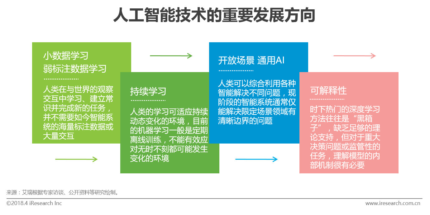 人工智能发展对就业的影响研究