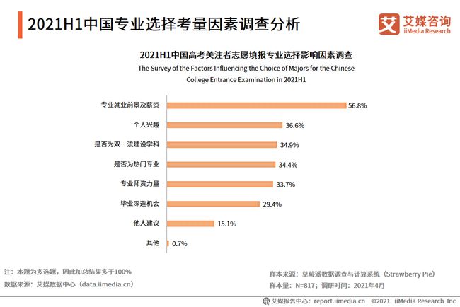 瓷砖与人工智能类专业就业方向有哪些