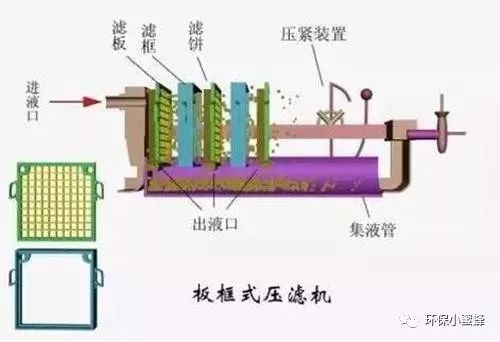 压滤机硫化胶滤布