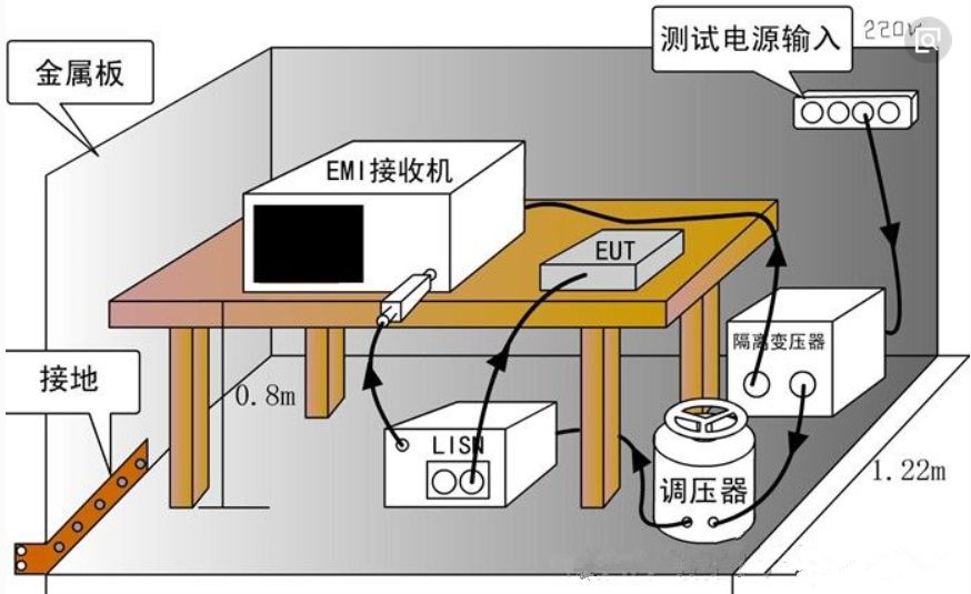 传输设备是干啥的