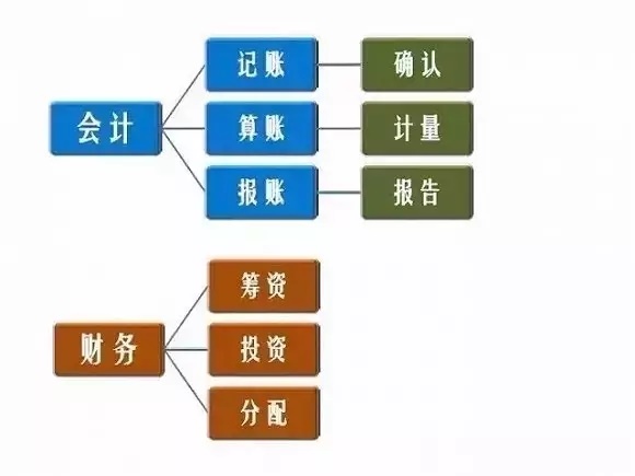 音柱与触控工程师的区别