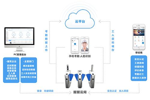 太阳能蓄电池与智能家电创意设计的区别