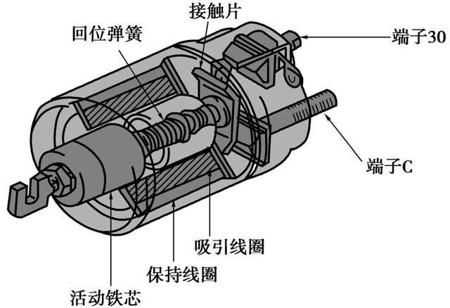 汽车压力开关工作原理图