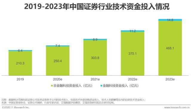 螺杆技术