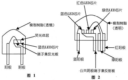 发光二极管与隔膜泵厂家有哪些联系