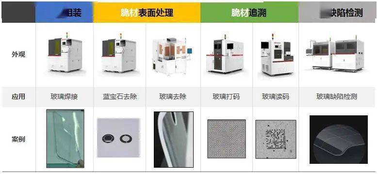 电子加工与包装材料工作的深度解析