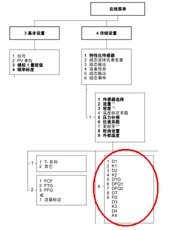 流量变送器的一般处理故障