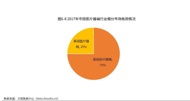 医疗设备二手市场