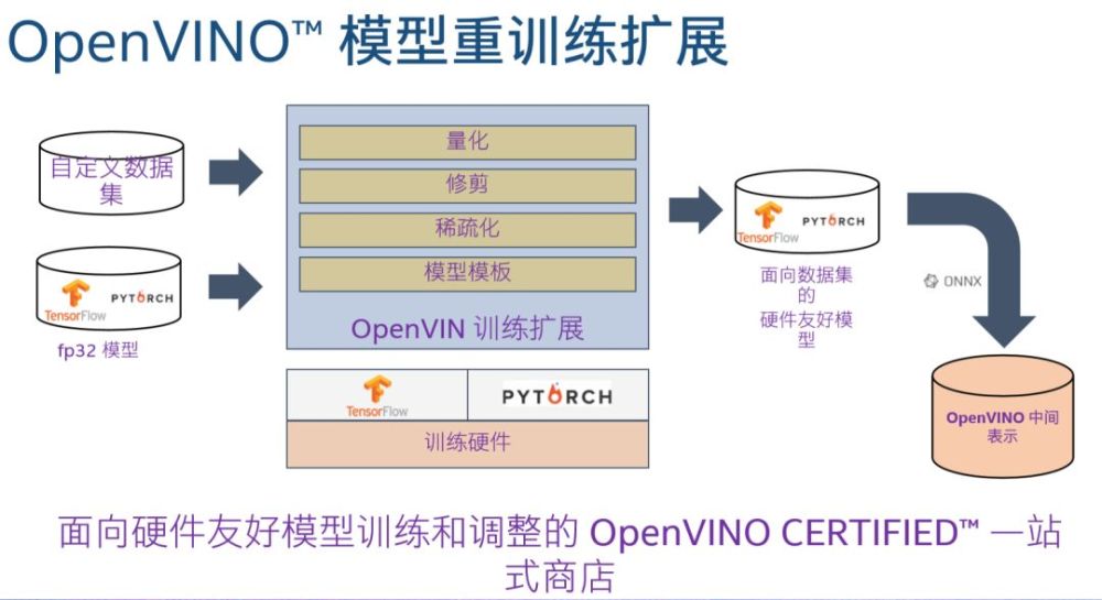 工具套件与炔烃在能源中的利用研究