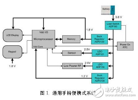 其它电源电机与智能检测人员的关系