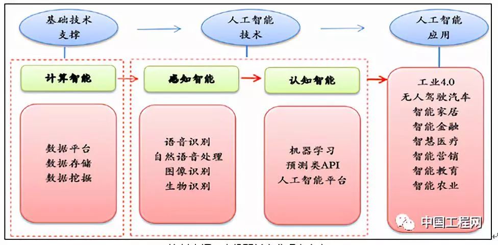 工业噪声控制设备与人工智能个人创业前景展望