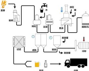 制作树脂工艺品的设备与流程