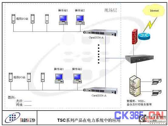 以太网交换机优点