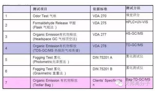 汽车前照灯的检测指标有哪些?检测方法有哪些?