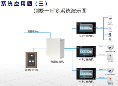 智能门铃的缺点及其潜在问题探讨