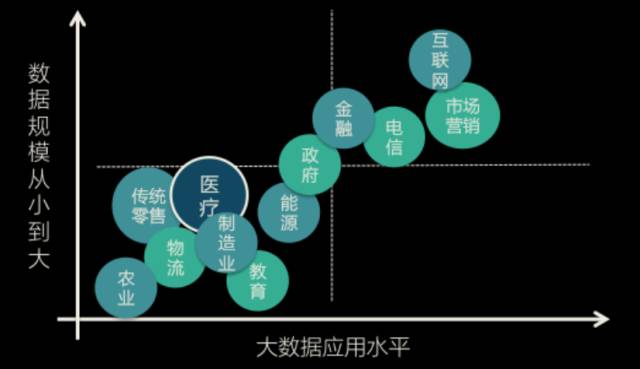 人工智能专业创业优势