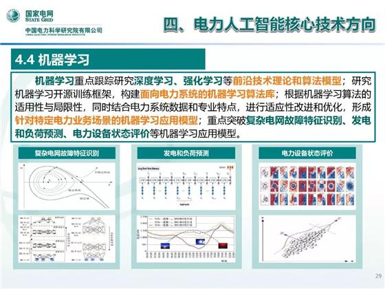 软件工程和人工智能就业