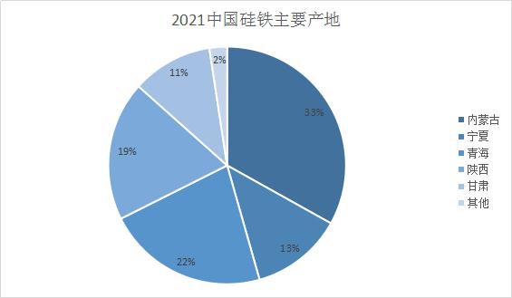 硅铁分离