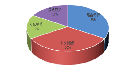 汽车与社会发展