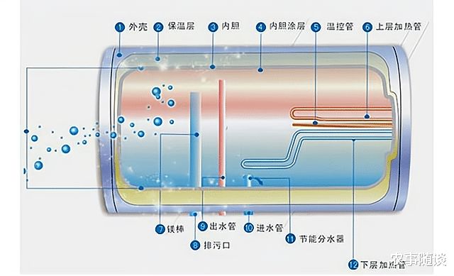 直流电热水器安全吗