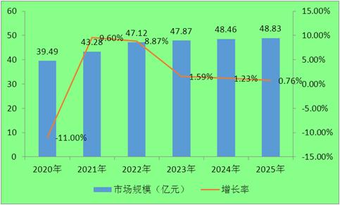 经济发展对汽车行业的影响