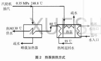 霍尔传感器与简谐振动实验