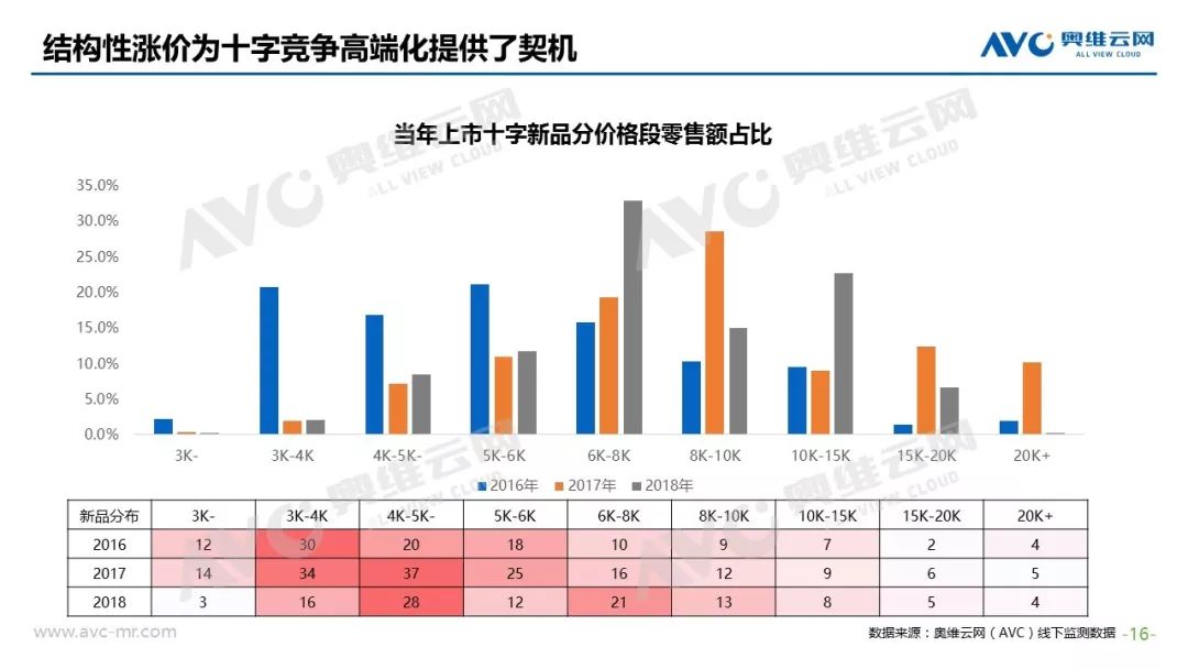 游戏对中国gdp的影响