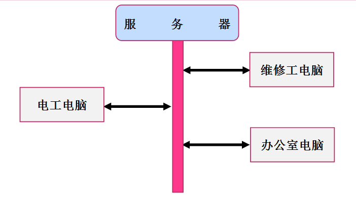 高压电器的主要试验项目