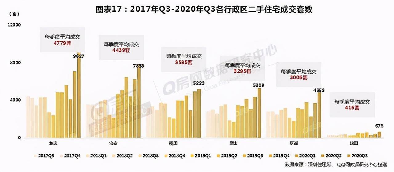 深圳湾科技生态园租金