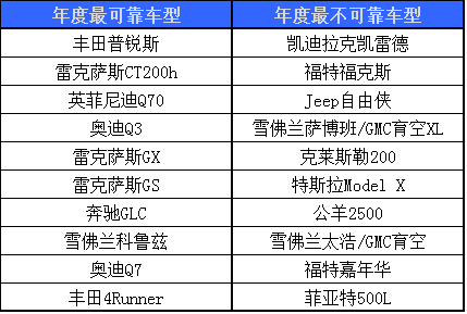 彩票小汽车是什么软件