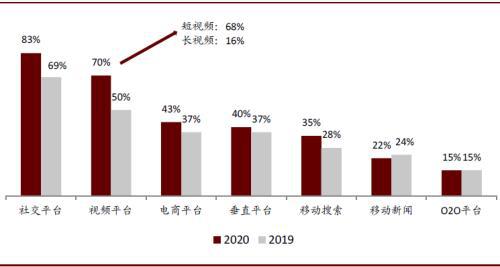 军事和经济的发展往往是脱离的