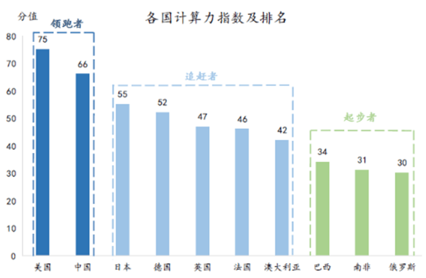 科技发展与经济的关系