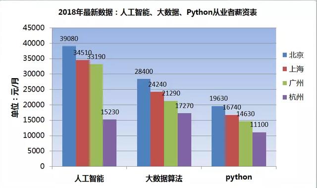 学人工智能以后从事什么工作