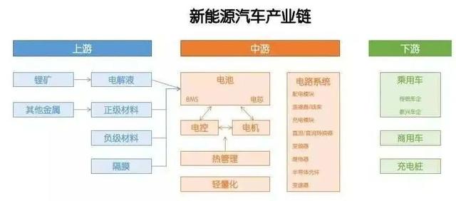 汽车产业和国家经济的关系论文