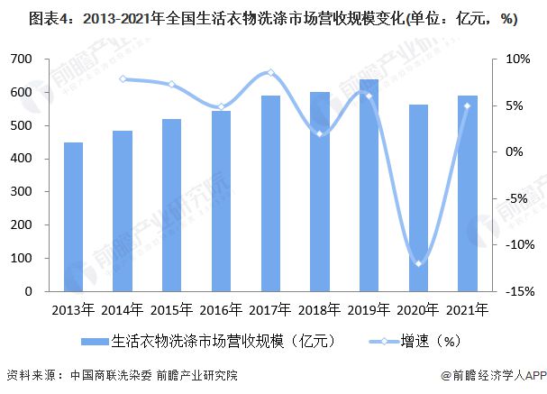 纺织品智能化