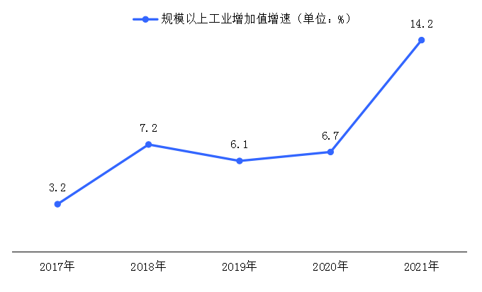 直播经济对经济社会发展的意义