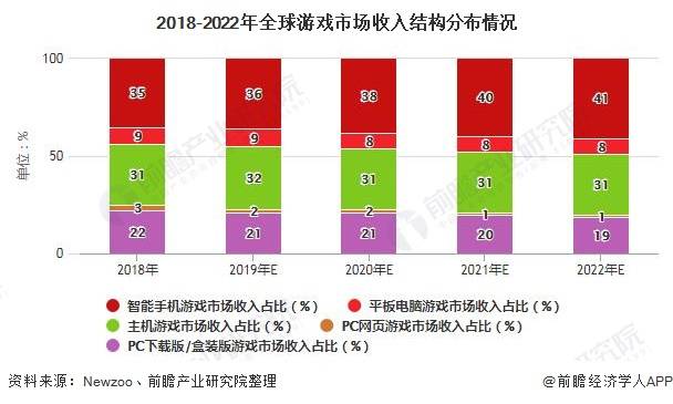 浅谈游戏直播行业未来发展方向