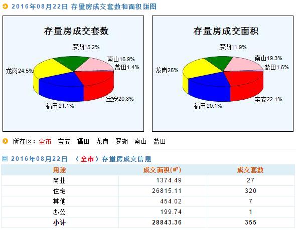 深圳梅林公园