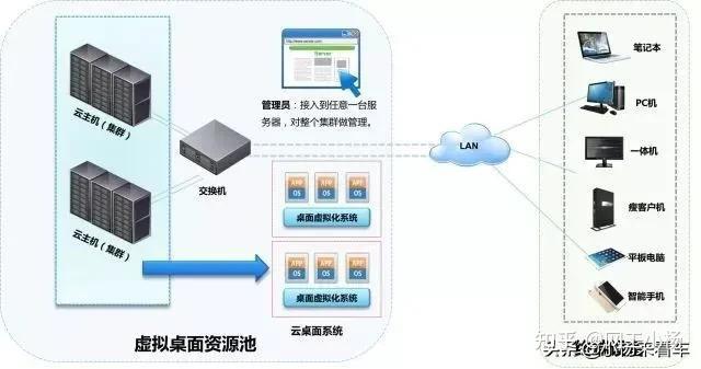 终端服务器的作用