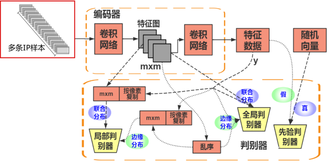 保洁制服类与商务智能和人工智能的异同