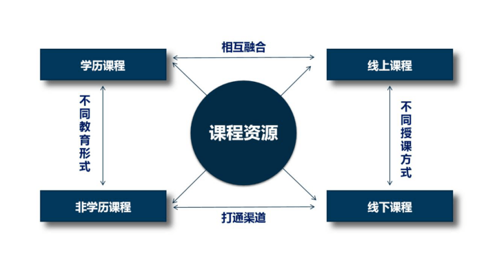 热点与经济专业和财经专业有什么区别呢