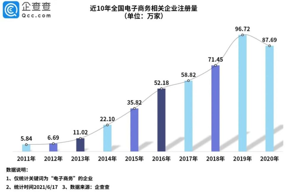 电影带动的经济