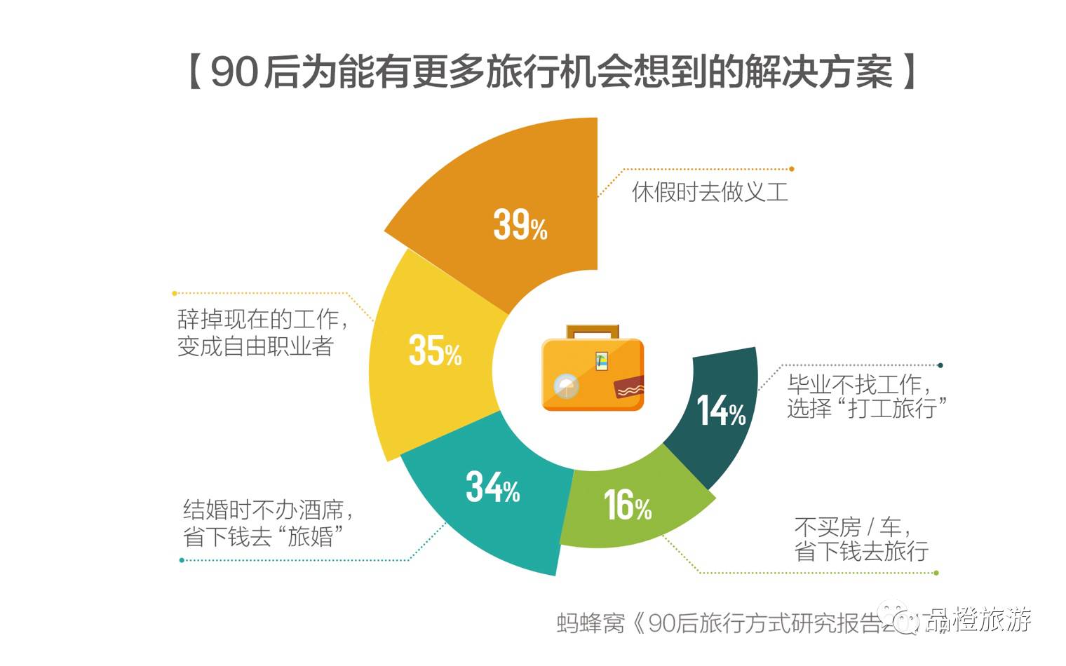 简要分析旅游对经济的作用