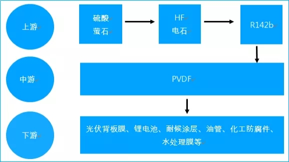 合成树脂原材料