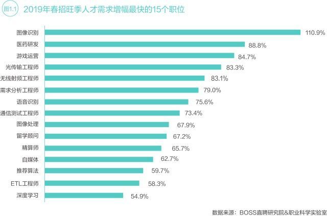 人工智能专业的就业前景及薪资水平