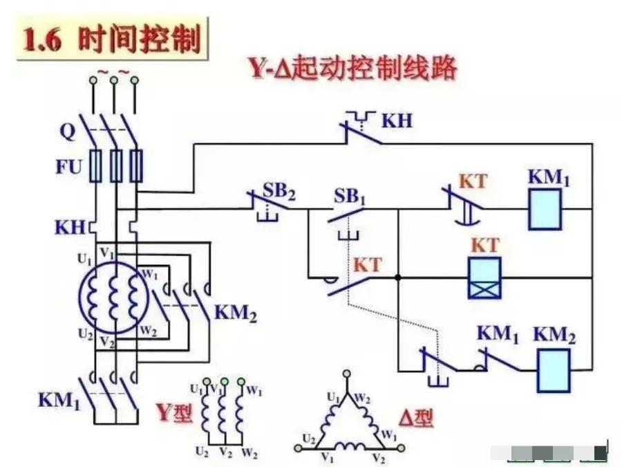 阀门是什么专业