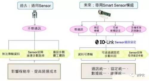 发烧设备