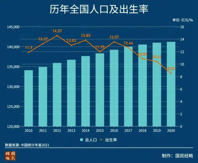 我国经济增长动力向什么转变